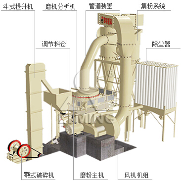黎明重工的超細(xì)磨粉機(jī)加工高嶺土后的應(yīng)用故事
